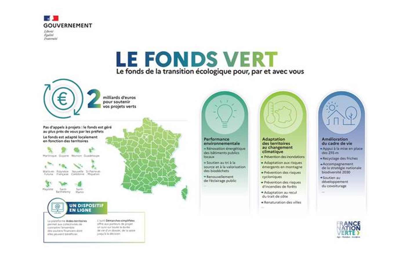 Le fond vert - Ecobe 09